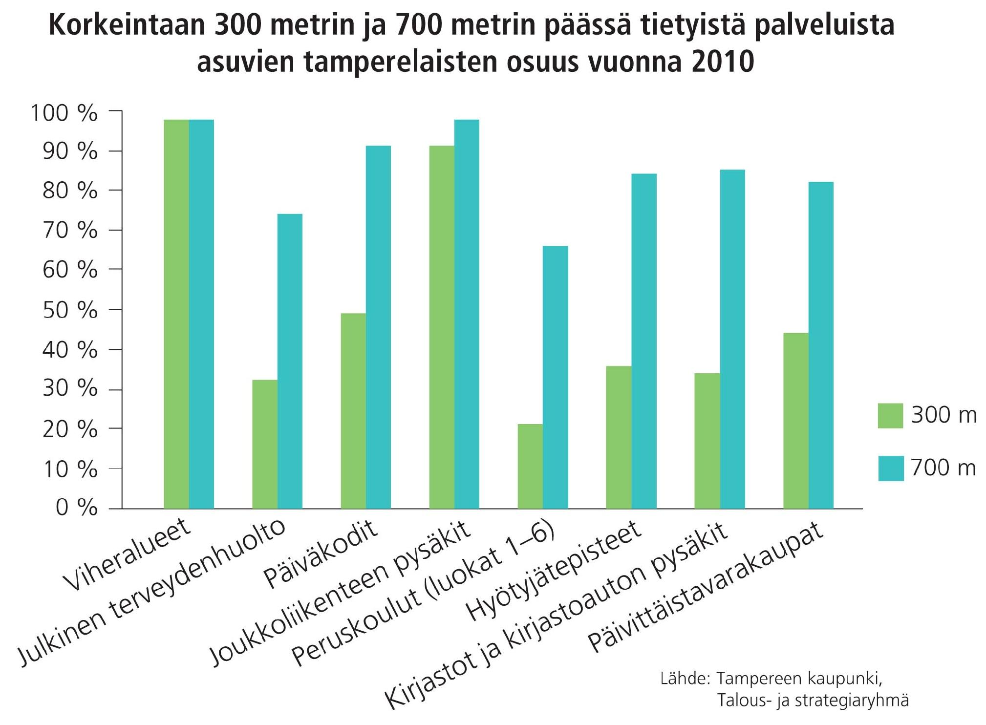 Keskeiset julkiset palvelut