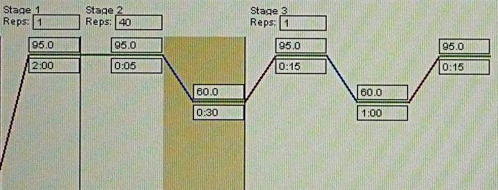 24 Taulukko 2. qrt-pcr:ssä käytettyjen oligonukleotidien sekvenssit (F=forward, R=reverse). Alukkeen nimi No.