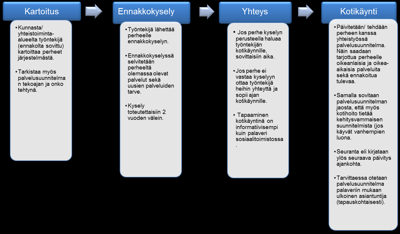 Etsivä kehitysvammaistyö