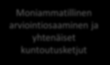 toimintakykyisen ikääntymisen turvaavat palvelut KEHITTÄMISTOIMENPITEET Kuntouttavan