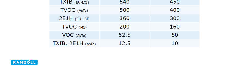 2E1H-tason (2- etyyli,1-heksanoli) nousemista Esimerkiksi uudessa ns.