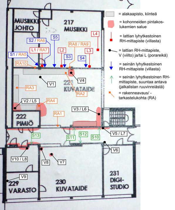 Tutkimusraportti 11 (20) Kuva 12. 2.