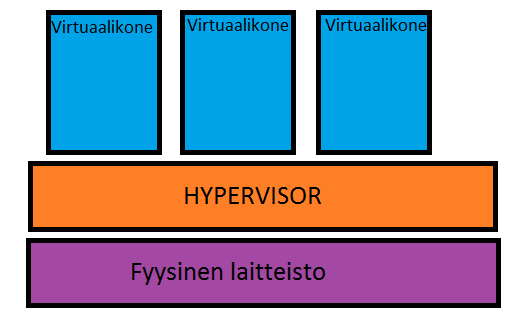 12 ja muiden samassa verkossa olevien koneiden kanssa, aivan kuin ne olisivat tavallisia yksittäisiä fyysisiä koneita. (Ruest & Ruest 2009, 24.
