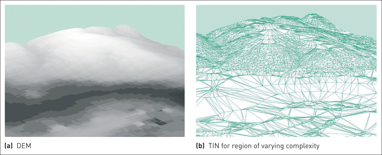 Example: DEM and TIN DEM: Digital