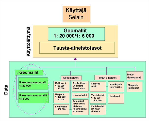 80 Kuva 55. Kaavio Tampereen seudun GeoTIETO-järjestelmän aineistoista.