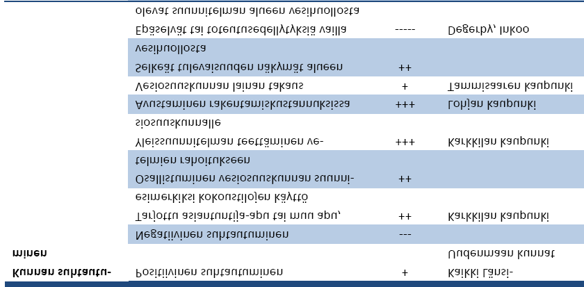 Vesiosuuskutie tilae hakkee loppuessa (2008) 15 14 kohdetta, joissa vesiosuuskua mahdollisuutta o alettu selvittää (työryhmä/puuhahekilö) 10 kohteessa ollaa teetetty tai