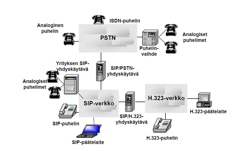 28 Kuva 5.5 Yhdyskäytävät SIP-verkossa [5] 5.3 SIP-osoitteet SIP tai SIPS-uri (Universal Resource Identifier) -osoitteita käytetään osapuolten paikallistamisessa ja istuntoihin kutsumisessa.