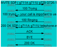 54 ACM-koodaus: ISUP:in ACM-sanomasta huomataan, että ACM:n Backward Call Indicators-parametrin osoittimien asettamisessa oli pientä eroavaisuutta: (Teoriassa) (Käytännössä) Called party number