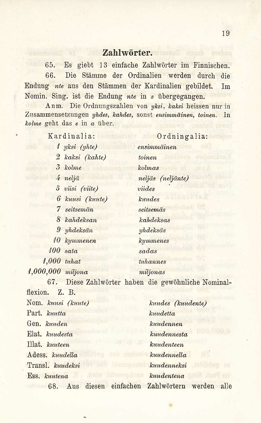 ZaMwörter. 65. Es giebt 13 einfache Zahlwörter im Pinnischen. 66. Die Stämme der Ordinalien werden durch die Endxmg nte aus den Stämmen der Kardinalien gebildet. Im Nomin. Sing.