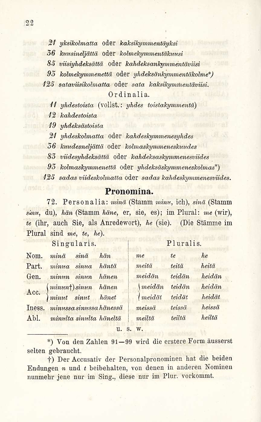 2 2 2i yksikolmatta oder kaksikymmentäyksi 56 kuusineljättä oder kolmekymmentäkuusi 83 viisiyhdeksättä oder kahdeksankymmentäviisi 95 kolmekymmenettä oder yhdeksänkymmentäkolme*) i2s