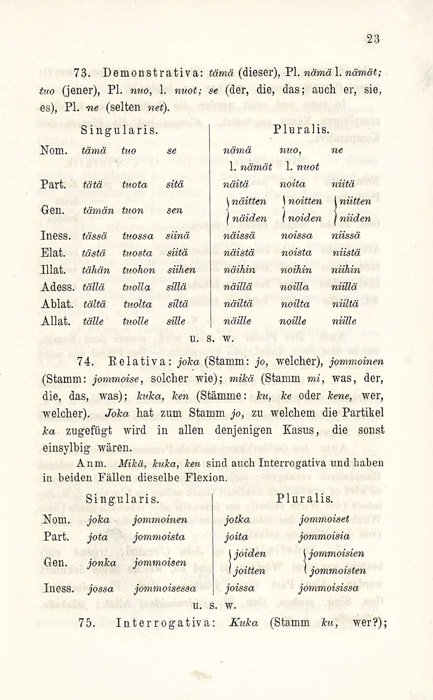 23 73. Demonstrativa: tämä (dieser), PL nämä 1. namut; tuo (jener), PL nuo, 1. nuot; se (der, die, das; auch er, sie, es), PL ne (selten net). Singularis, Nom. tämä tuo se Part. tätä tuota sitä Gen.