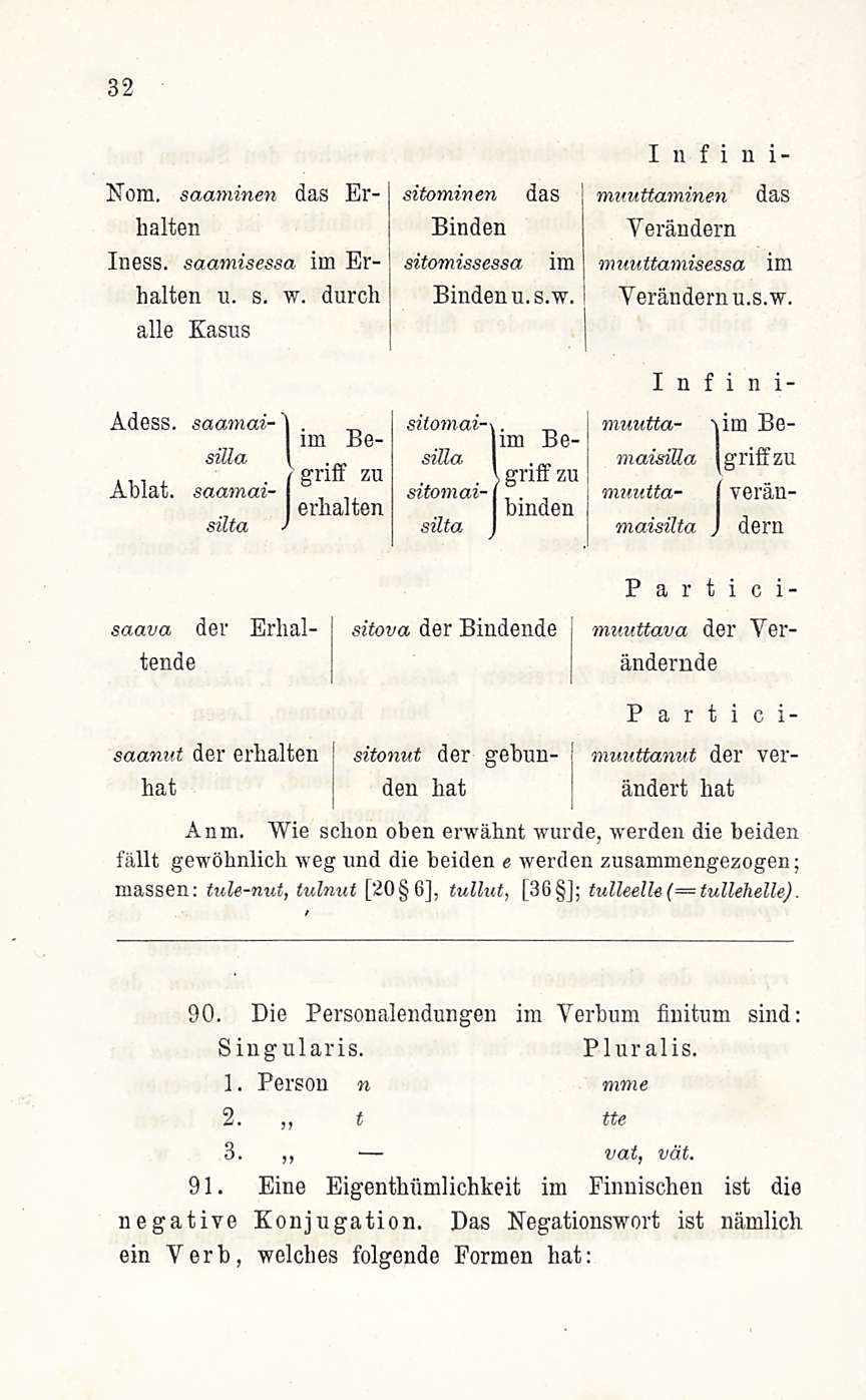 _ 32 Nom. saaminen das Erhalten Iness. saamisessa im Erhalten u. s. w. durch alle Easus Adess. saamai-']. im BesiUa \ ~,,. rgnff zu Ablat.