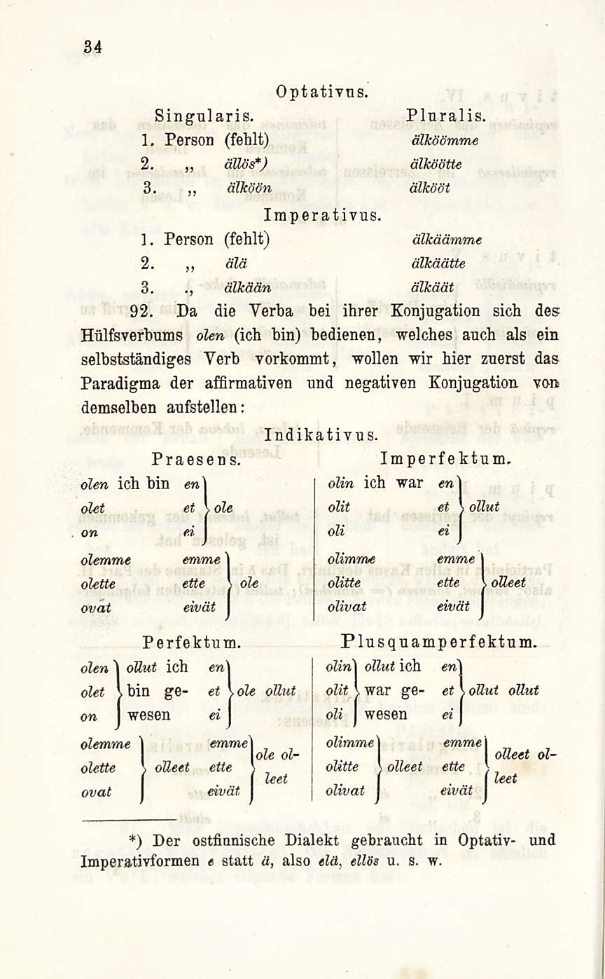 älköön 34 Optativns. Singularis. Pluralis. 1. Person (fehlt) älköömme 2. ällös*) älköötte 3. ~ älkööt Imperativus. 1. Person (fehlt) älkäämme 2. älä älkäätte 3. ~ älkään älkäät 92.