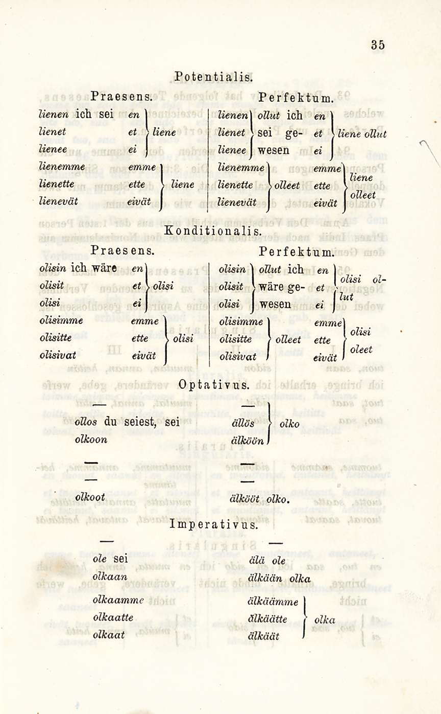 Praesens. lienen ich sei en lienet et \ liene lienee ei lienemme emme \ lienette ette \ liene lienevät eivät I Potentialis. Perfektum.