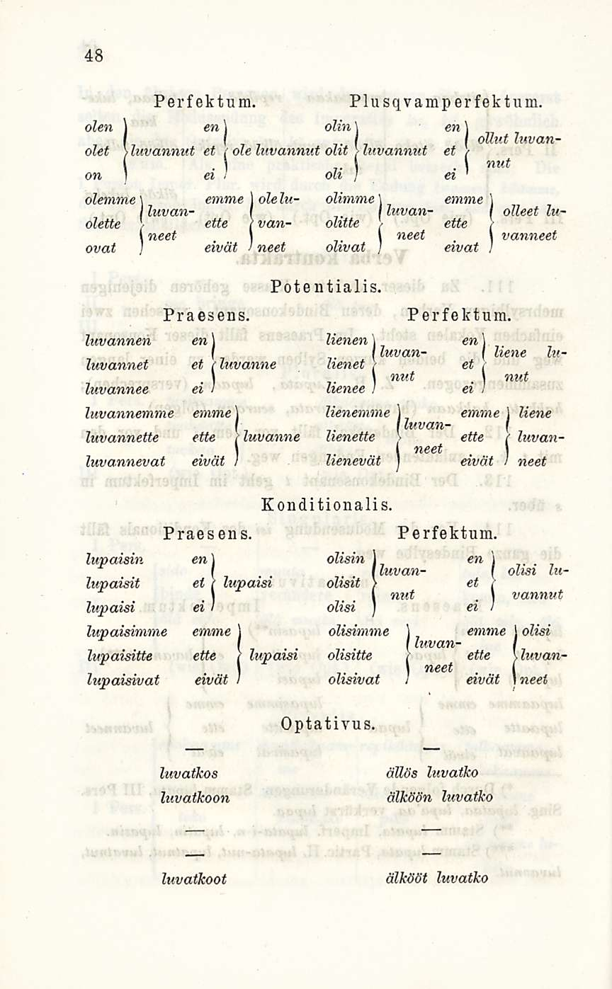 48 Perfektu m. Plusqvamperfektum. olen ] en \ olin \ en ] I I { ollut luvanolet ) luvannut et \ ole luvannut olit > luvannut et ) \ \, nut on ] ei i oli!