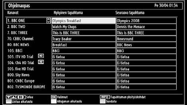 Perustoiminnot Voit käyttää TV:tä sekä kauko-ohjaimesta että paneelista etuosassa.