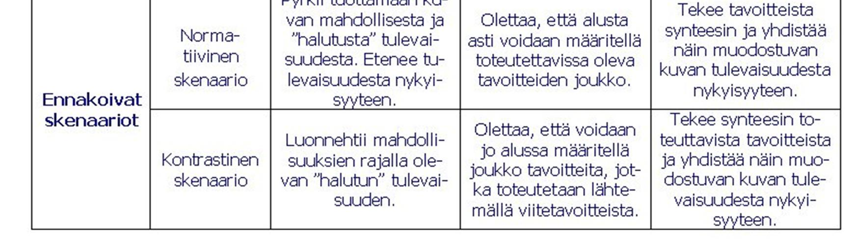 Skenaariomenetelmä tulevaisuuden tutkimuksessa.