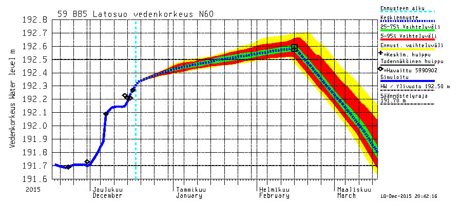 %) 25.10. saakka, jolloin purkuputki otettiin tuotannolliseen käyttöön (purkuputkeen Latosuolta uusimman rajoituksen mukaisesti noin 610 m3/h).