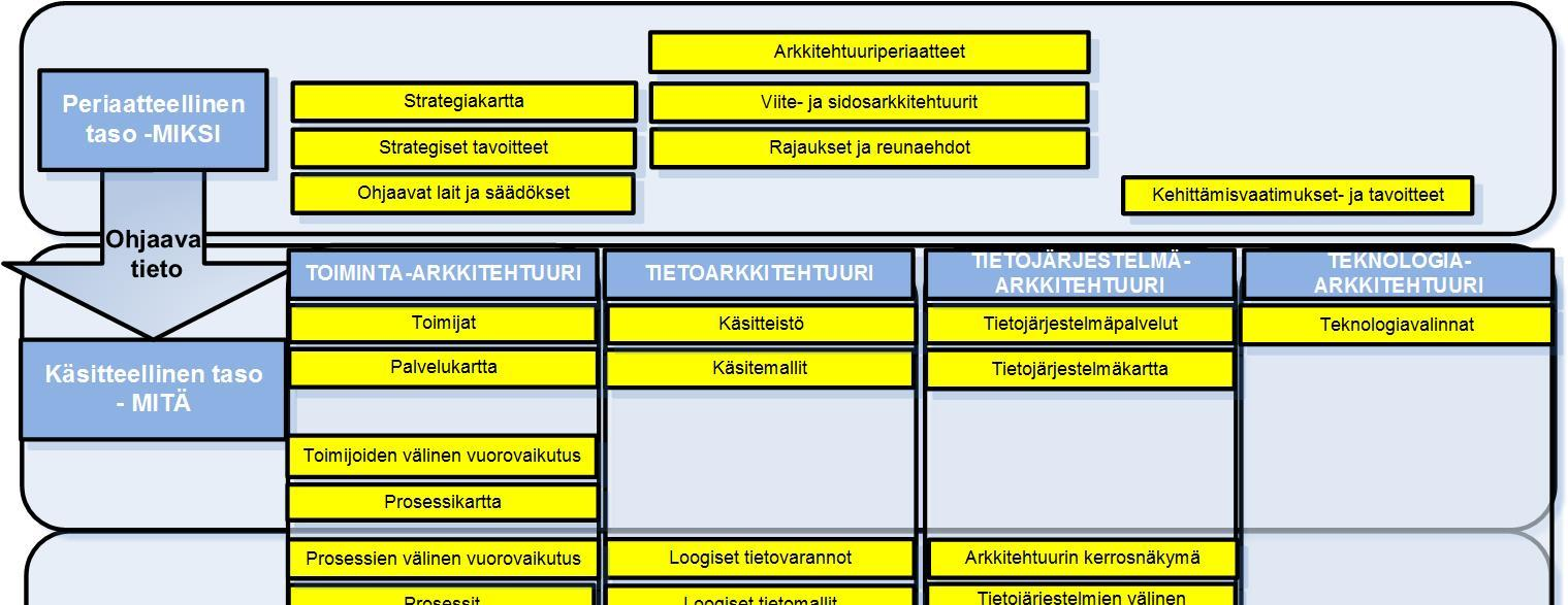 8 Peruskuvaukset tavoitetilasta Tavoitetilan peruskuvauksia on 24 kappaletta (ks. kuva 3).