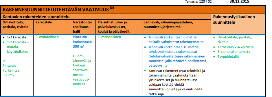 Musta teksti = säännökset (mrl tai asetus), sininen teksti =