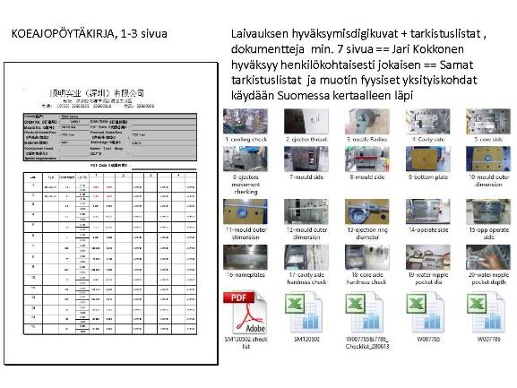 material, Checklists, pictures Try out reports, pictures, videos, dimensional reports, parts Measurement Reports, pictures Parts, pictures, videos, Measurement report 3D Scannning Report Fesibility