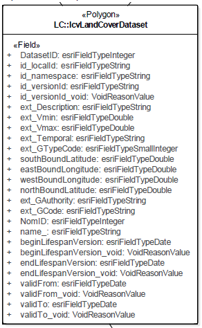 Attribuuttien mappaus: DS LC versus ESRI LC ESRI