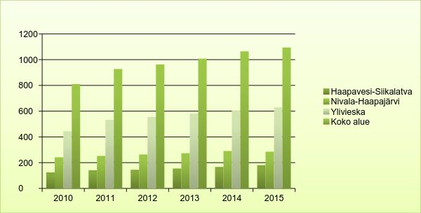 Syntyperältään ulkomaalaisten määrän kasvu seutukunnittain vuosina 2010-2015