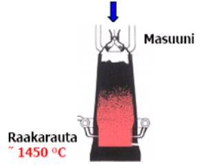 Reaktiotermodynamiikan käyttö tulenkestävien valinnassa Aktiivisuus: Tulenkestävän materiaalin aiheuttama teräksen reoksidaatio Teräksen