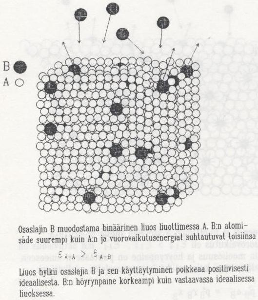 (pitoisuus) 17   = f i [%i]