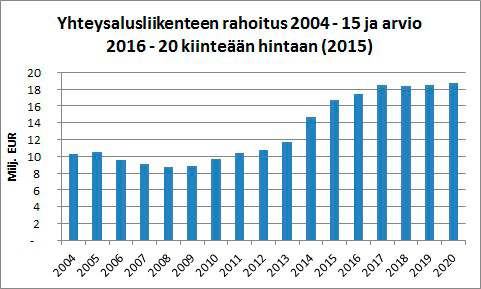 muut palveluntuottajat joutuvat hankkimaan vanhoja aluksia ja saneeraamaan niitä merkittävin panoksin. Kehitys on johtanut kaluston keski-iän nousuun ja laatuongelmiin.