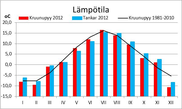 Vertailuarvot Pohjaveden yhteistarkkailun tutkimustuloksia verrataan Valtioneuvoston asetuksessa (/00) vesienhoidon järjestämisestä annetun asetuksen muuttamisesta annettuihin pohjavettä pilaavien