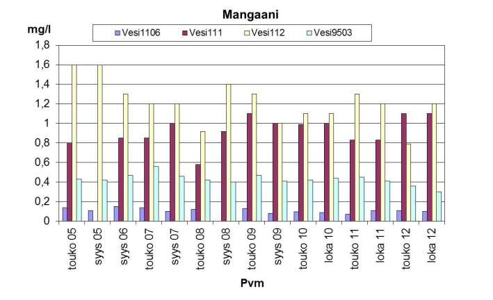 . Kokkolan jätevedenpuhdistamo ja Oy Pohjanmaan Biokaasu Österbottens Biogas Ab (Vesi00, Vesi00A, Vesi00 ja VesiJV0) Kokkolan jätevedenpuhdistamon ja Oy Pohjanmaan Biokaasun