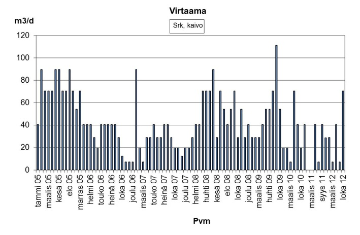 luku, kovuus, virtaama,