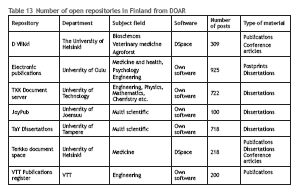 Julkaisuarkistot Suomessa DOAR (Directory of Open Access Repositories) (U.