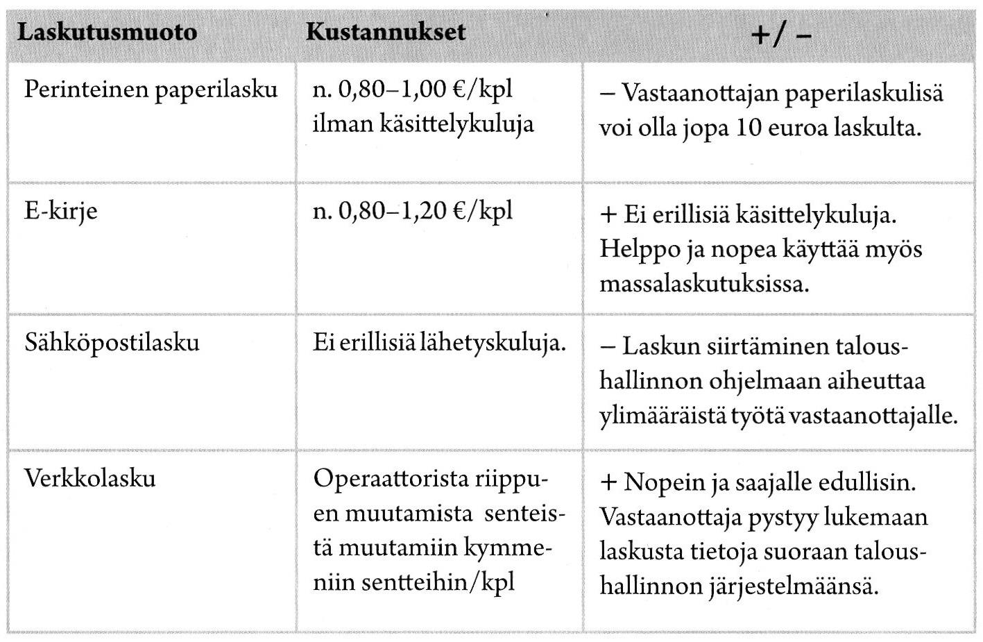 tarvitse asentaa tai päivittää ohjelmia, mutta ohjelma on silti ajan tasalla. (Mäkinen & Vuorio 2002, 58.