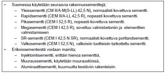 Sementit jaetaan viiteen päälajiin niiden koostumuksen perusteella (SFS-EN 197-1/A): CEM I Portlandsementti CEM II Portlandseossementti CEM III Masuunikuonasementti CEM IV Pozzolaanisementti CEM V