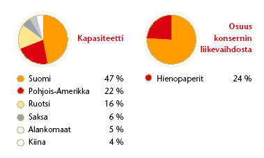 Perttu Vainio TUTKINTOTYÖ Sivu 8/64 tunnistamiseen. Graafisten papereiden valmistajana Stora Enso on maailman kolmanneksi suurin ja toimistopaperin valmistajana maailman kuudenneksi suurin.