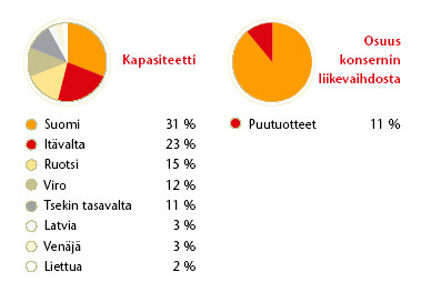 Perttu Vainio TUTKINTOTYÖ Sivu 9/64 Kuva 2.