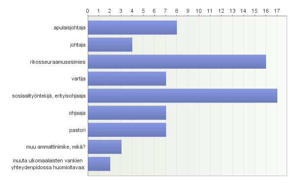 59 KUVIO 13.