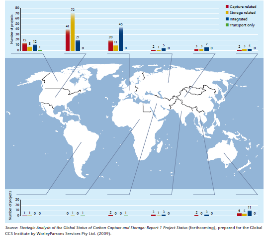 25.1.2010 18 Planned and operational large-scale (>1 MtCO2/year) CCS projects There are over 70 planned and five operational large-scale CCS projects worldwide.