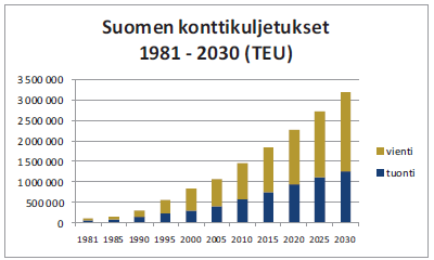 8 tetuilla tilausväleillä luotettavilta toimittajilta voidaan konttia pitää eräänlaisena välivarastona kohteissa, joihin toimitusajat ovat pitkiä, kuten esim.