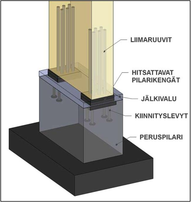 40 Kuva 10. Periaatekuva hitsattavasta pilarikenkäliitoksesta (Puuinfo 2012, 2.