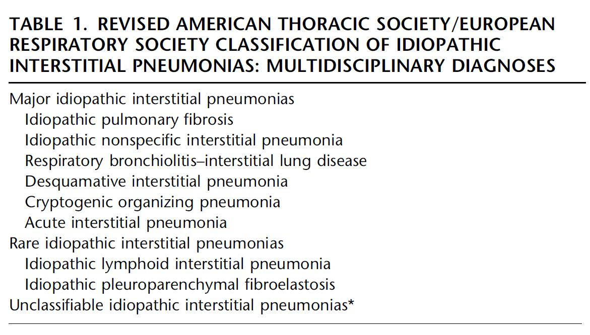 Idiopaattiset interstitiaaliset pneumoniat (IIP) Ryhmä hyvin eri tavoin käyttäytyviä