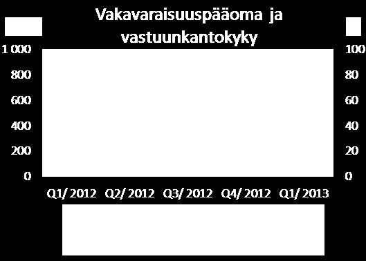 8 vuotta (4,2) ja duraatio 3,