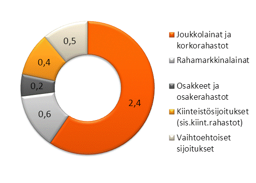 OP-Pohjola-ryhmä Pörssitiedote 29.4.2013 klo 08.