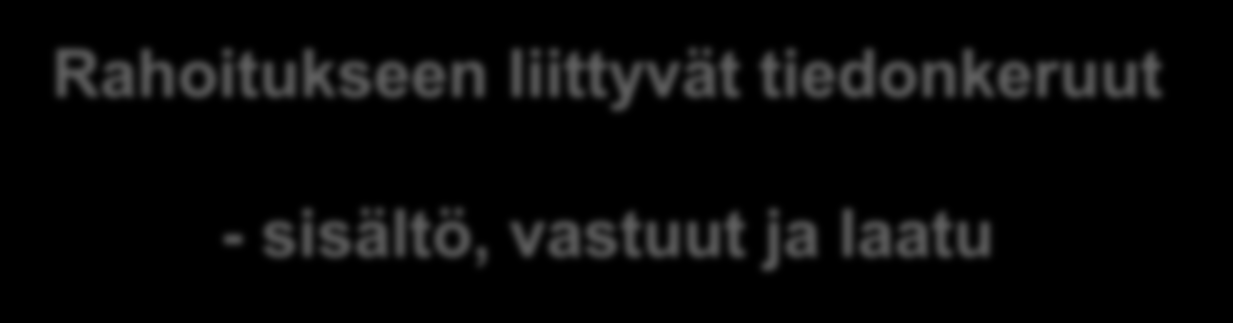 Rahoitukseen liittyvät