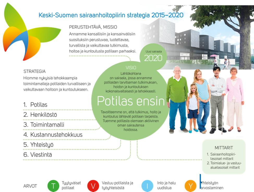 Potilaslähtöistä toimintaa? Kotona kaatunut iäkäs potilas tulee ilman lähetettä yhteispäivystyksen triageen, jossa todetaan kipeä lonkka, jossa virheasento.