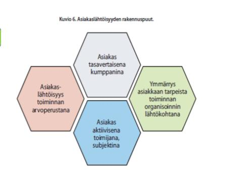 Tuotantolähtöinen toimintatapa ja terveydenhuollon siiloutuminen 1. Organisaatioiden välinen siiloutuminen Ennaltaehkäisy Diagnosointi Hoito Kuntoutus 2.