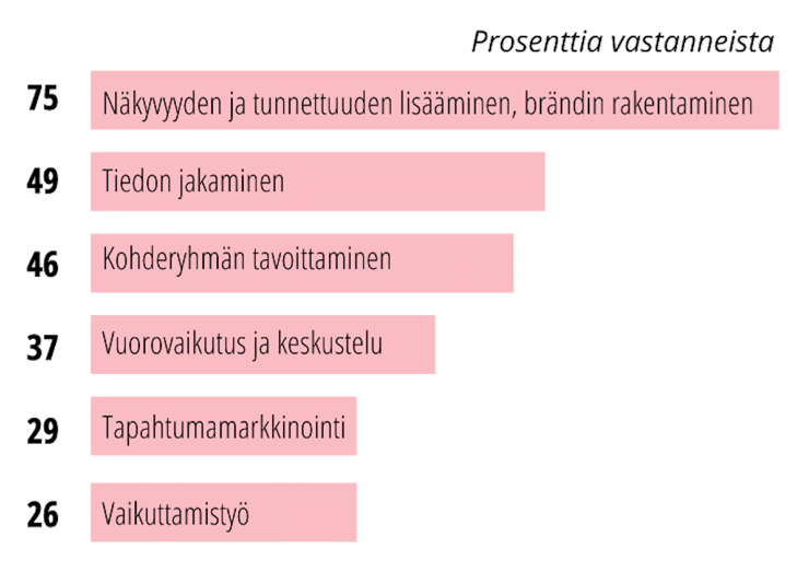 somen käytön syyt