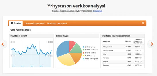 google analytics Seuraa verkkosivuanalytiikka-työkalujen